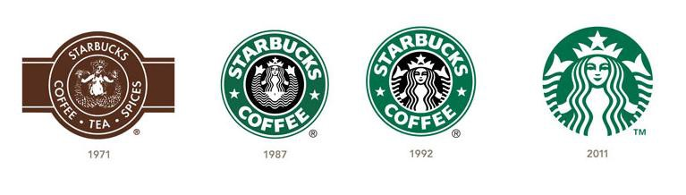 Starbucks logo over time from 1971 to 2011. Brown and white 1971 Starbucks logo with coffee, tea, and spices on the bottom half of the logo. Green, black, and white 1987 Starbucks logo with coffee on the lower half. 1992 Starbucks logo with a focus on the face of the original mascot. 2011 Starbucks logo with no text, just a green and white logo of the mascot.